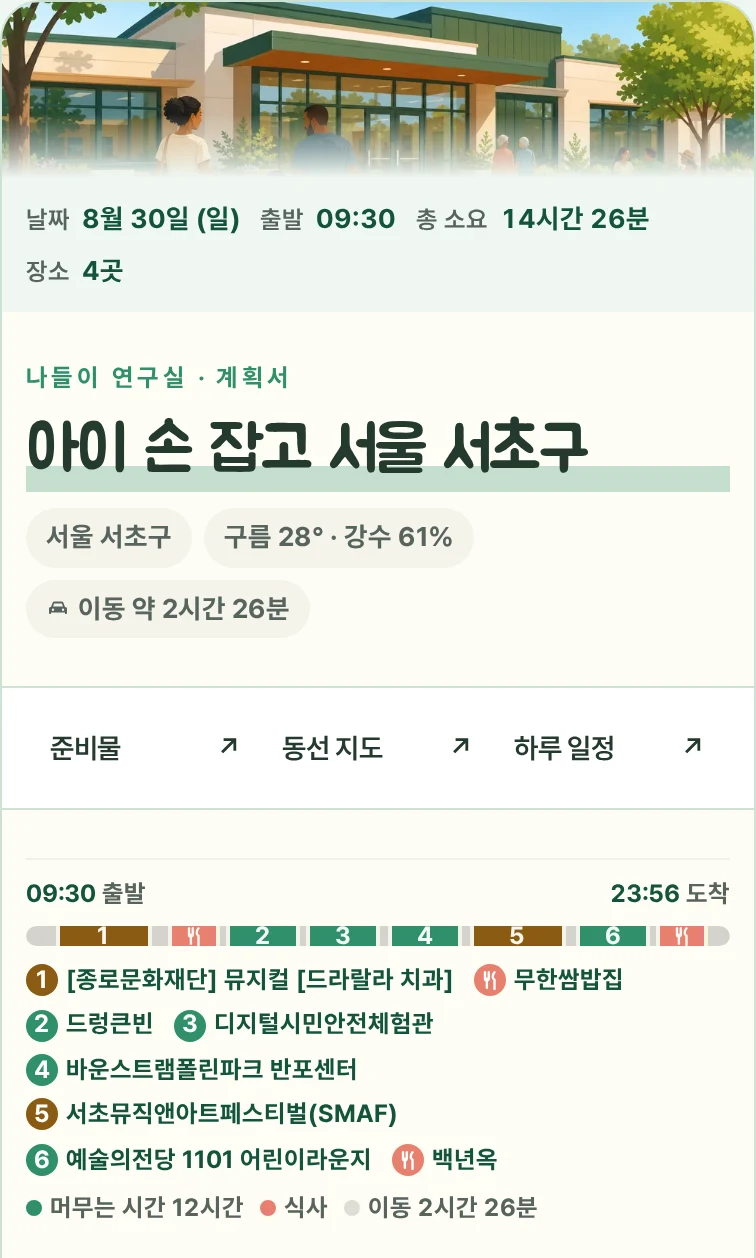 실제 공개 계획서의 표지와 날짜·출발 시각·시간별 코스 요약